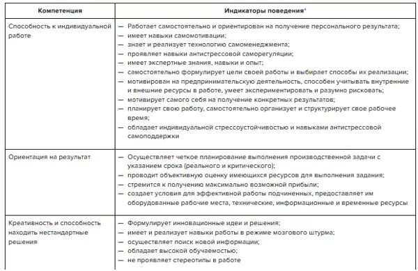 Оценка руководителя пример. Модель компетенций руководителя. поведенческие компетенции сотрудника. поведенческие компетенции руководителя. компетенции руководителя отдела персонала.