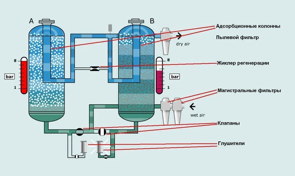 Схема установки теплового насоса воздух вода. Принцип действия электростатического фильтра. Принцип работы осушителя воздуха. Система подачи воздуха в турбированный двигатель. Эжектор вакуумный принцип действия.