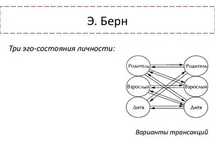3 я родитель ребенок взрослый