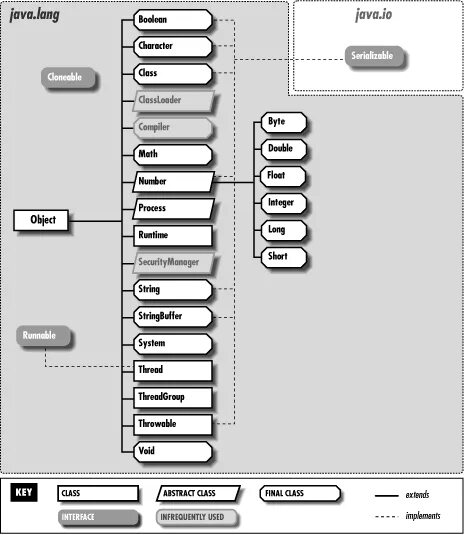 Java text. Java lang 1. Ошибка джава. Java lang 1. Java.