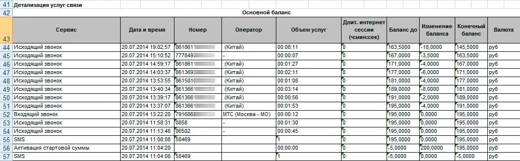 Распечатка звонков. Распечатка телефонных разговоров. Распечатка телефонных звонков. Как выглядит распечатка звонков. Номер телефона 14 цифр