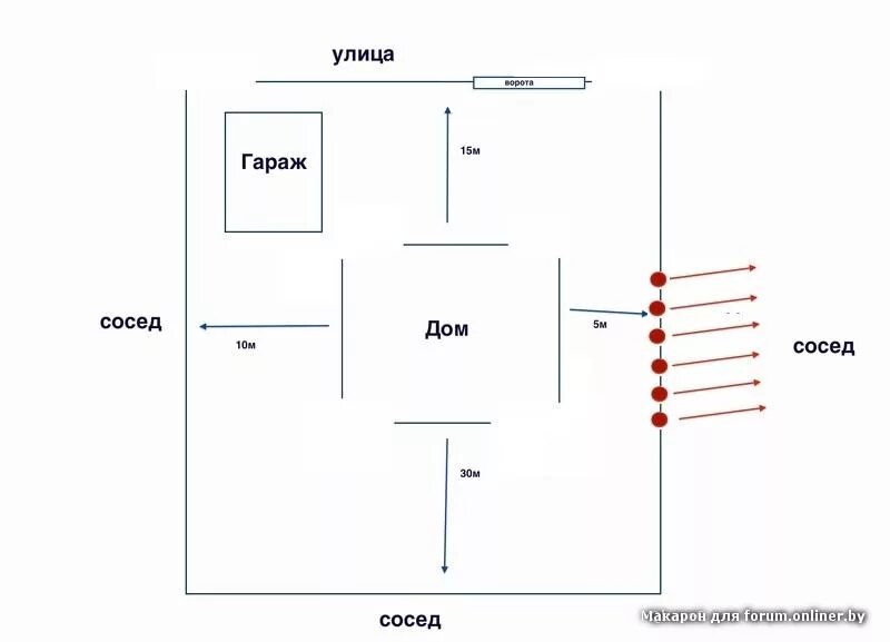 Гараж от соседского забора. Гараж до забора соседа. Гараж от соседского гаража. Удаленность гаража от соседей. Гараж от соседа.