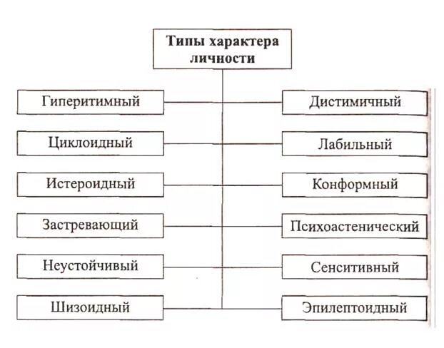 Характер виды