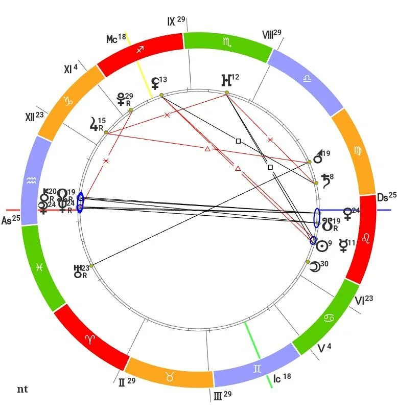 Натальная карта чеботкова. Астрологическая карта. Геката в натальной карте. Астрологическая карта совместимости. Натальная карта Руси.
