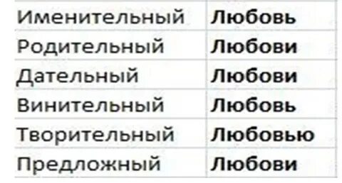 Горячо любимое как пишется