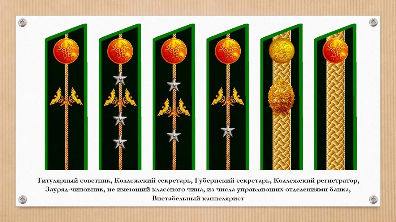 Дипломатические звания. Погоны военных чиновников. Знаки различия. Знаки различия работников финансовых и банковских органов. Погоны гражданских чиновников Российской империи.