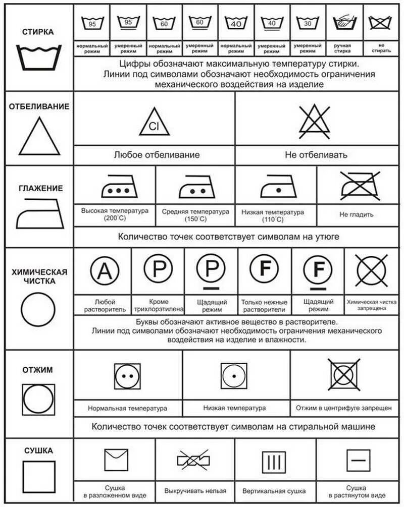 Какую этикетку можно встретить на одежде