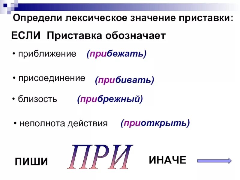 Пришли значение приставки. Лексическое значение приставки. Присоединение приставка при. Значение приставок. Приставка при обозначает.