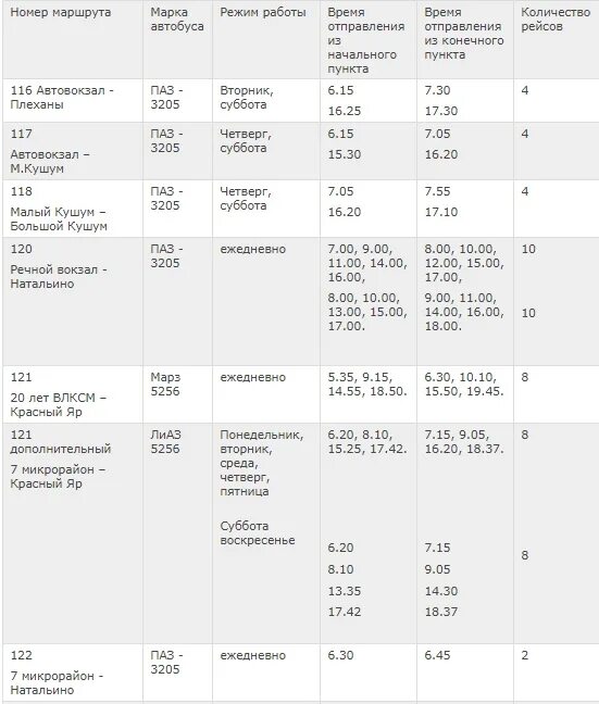 Расписание автобусов балаково красный. Расписание пригородных автобусов. Расписание пригородных автобусов Ижевск. Расписание 450 автобуса Ижевск. Расписание пригородных автобусов Ижевск ИПОПАТ.