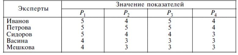 8.2 состав. Коэффициент весомости показателей качества продукции печенье. Базовый показатель q 40 кондитерских изделий.