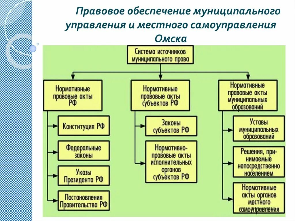 На каких территориях осуществляют местное самоуправление