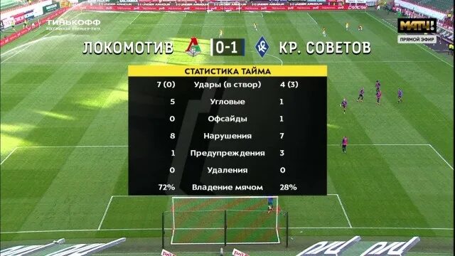 Сколько длится баскетбольный матч. Сколько первый тайм в футболе. Самый продолжительный в истории футбольный матч. Правила. Цель футбола.