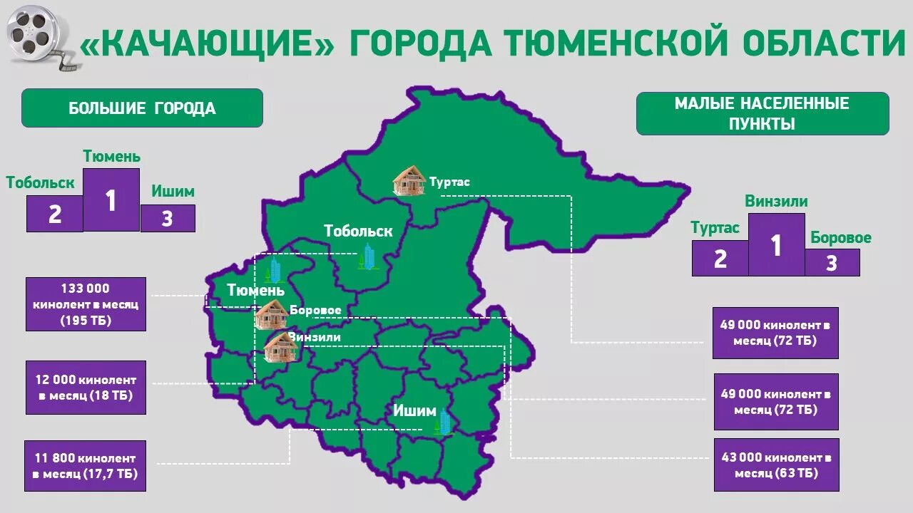 Малые средние крупные города. Районы Тюменской области. Города токентской области. Карта Тюменской области. Тюменская область границы.