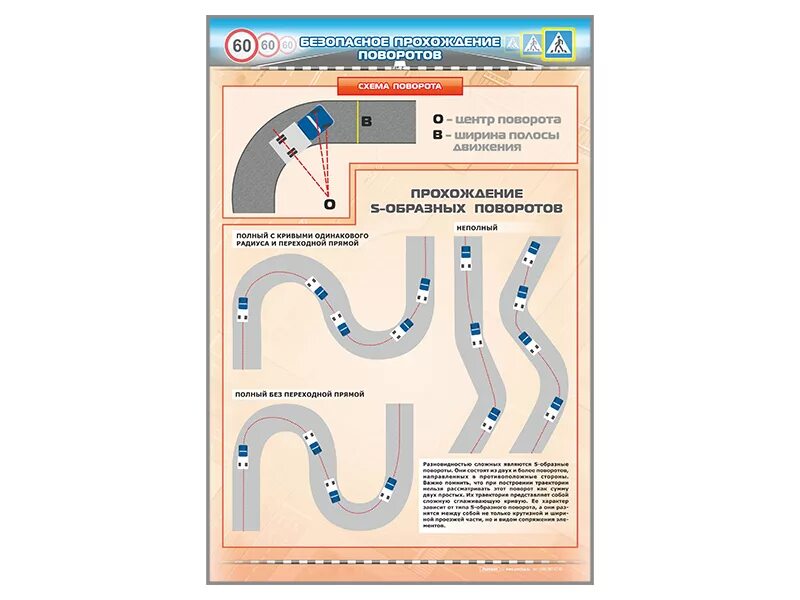 Безопасное прохождение поворотов. Безопасное прохождение поворотов ПДД. Безопасное прохождение поворотов ПДД плакат. Правила прохождения поворота. Скорость прохождения поворотов