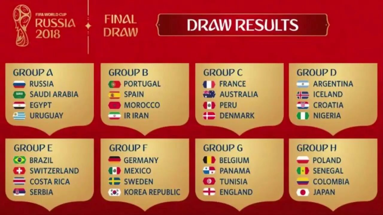 World Cup 2018. FIFA World Cup 2018 draw. ЧМ 2018 групповой этап. Final draw