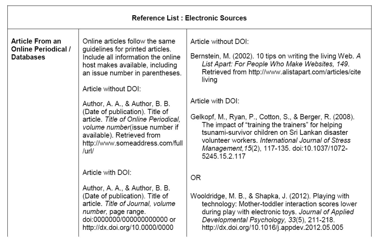 Газета американская референс. Эссе fce. Writing scientific article. Артикли. How to write an essay in english.