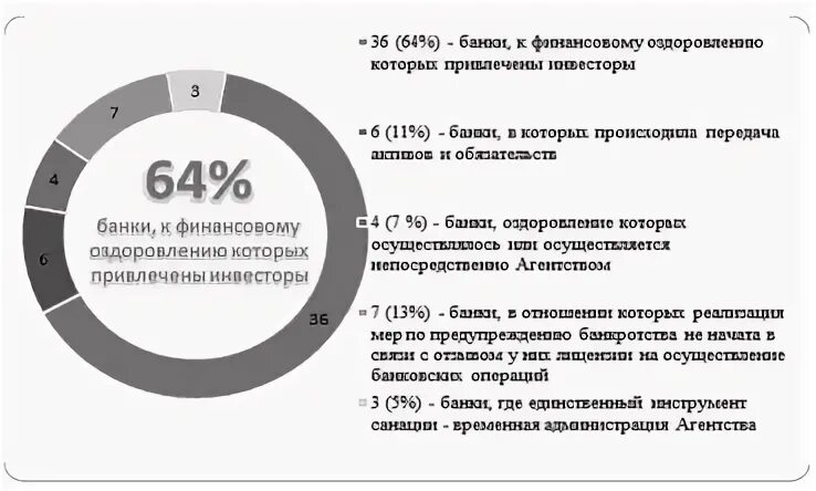 Финансовое оздоровление организации. Финансовое оздоровление кредитной организации. Финансовое оздоровление кредитной организации особенности. Финансовое оздоровление кредитных организаций презентация. Срок финансового оздоровления bancrotim ru