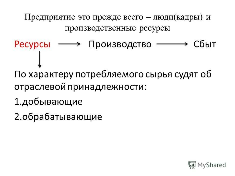 характер потребляемого сырья предприятия. по характеру потребляемого сырья предприятия завод. классификатор промышленных предприятий. электронные фирмы и сырьевые фирмы. предприятия по характеру потребляемого сырья.