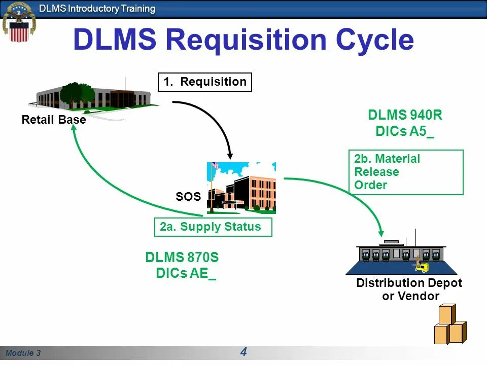 Releasing order. DLMS протокол. Протокол DLMS COSEM. Протокол СПОДЭС/DLMS. Протоколу СПОДЭС (iec62056 DLMS/COSEM).