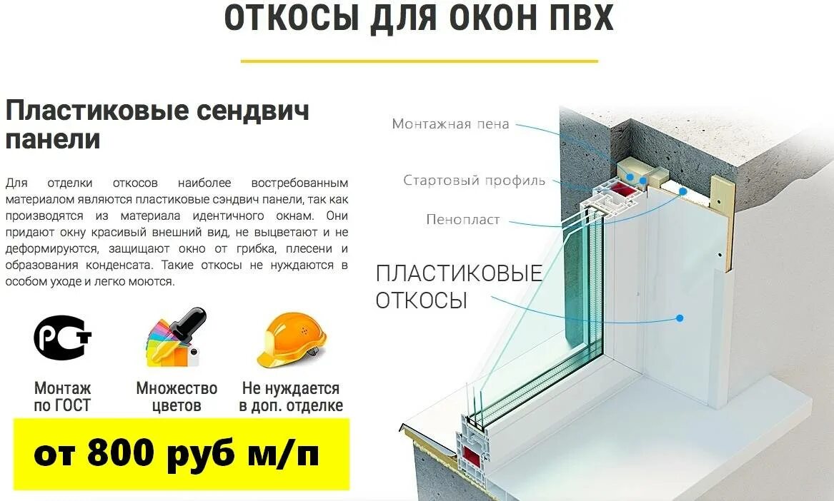 Установка откосов из сэндвич панелей. Стартовый профиль для сэндвич панелей 150 мм. монтаж оконных откосов из сэндвич панелей. откос из сэндвича f55x250мм. стартовый профиль пвх для откосов.
