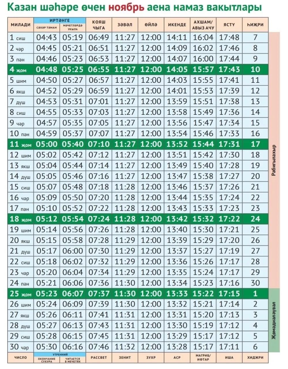 Ураза авыз ачу вакыты. Намаз. Расписание намаза на март. Расписание намаза Казань. Расписание намаз вакытлары.