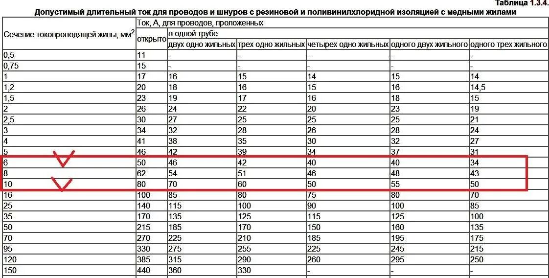 Пуэ изменения 2023. Токовая нагрузка кабель 10х1. Таблица кабелей с длительно допустимым током. Таблица АВВГ кабелей допустимый ток. Кабели АВВГ 4*50 допустимый ток.