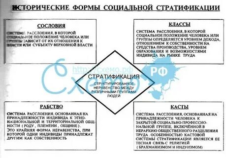 Классовая принадлежность индивида
