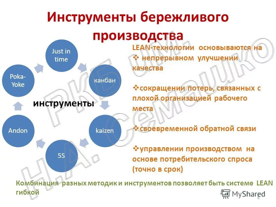 Инструменты бережливого производства. Методы бережливого производства. Методы и инструменты бережливого производства. Инструменты по бережливому производству. Экономическая эффективность бережливого производства