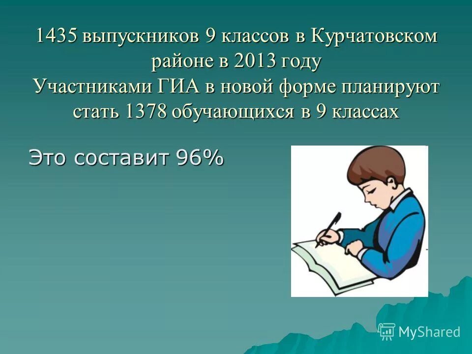 Сколько учиться после 9 класса. Сколько учиться после 9 класса