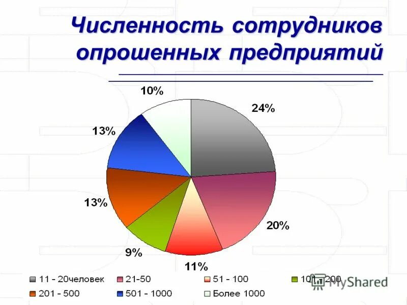 Среднесписочная численность сотрудников. Численность работников государственных предприятий. Численность работающих. Показатели численности работников предприятия. Структура численности работников.