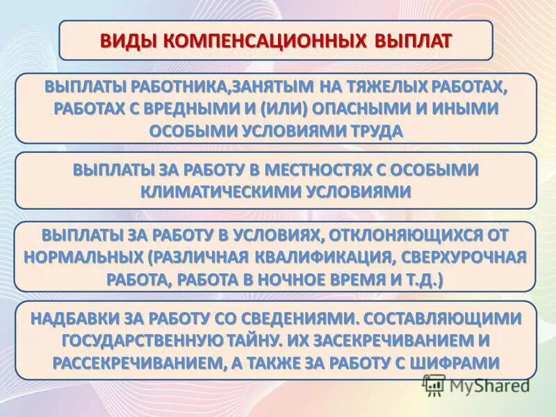 Система пособий и компенсаций. Виды выплат и компенсаций. Компенсационные выплаты. Виды пособий и компенсационных выплат. Виды компенсирующих пособий.