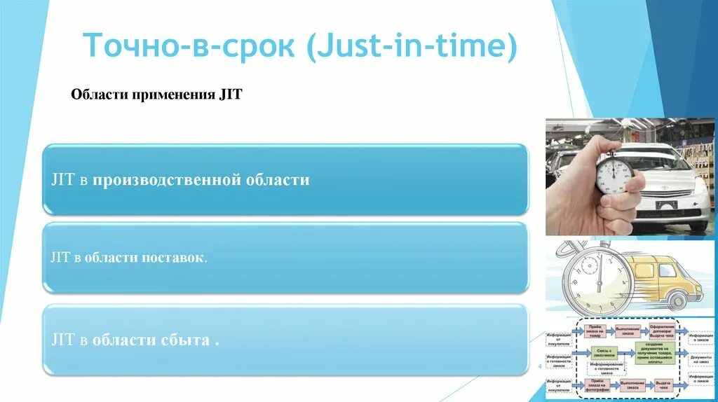 Срок сайта. Точно-в-срок just-in-time. концепция just in time. система точно в срок just in time. jit точно в срок.