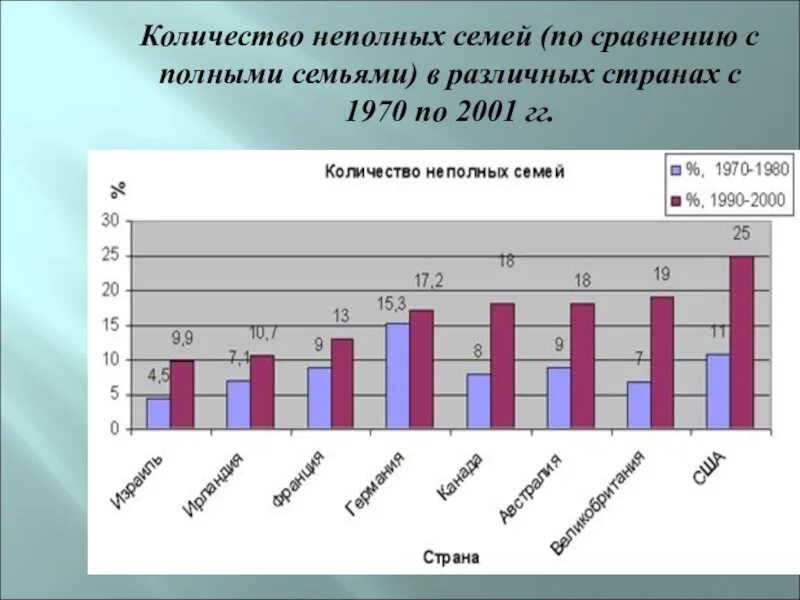 Полных семей в россии