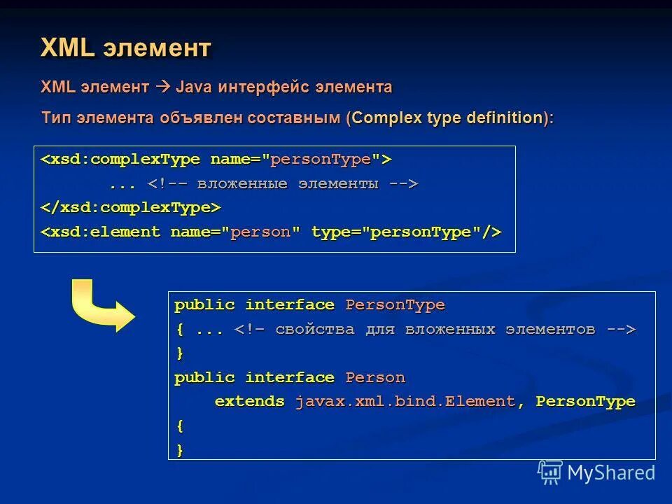 Эволюция java. Jakarta xml bind. Jakarta xml bind. Order by запрос sql. Jakarta xml bind.