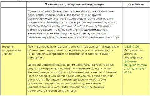 Уволиться материально ответственному