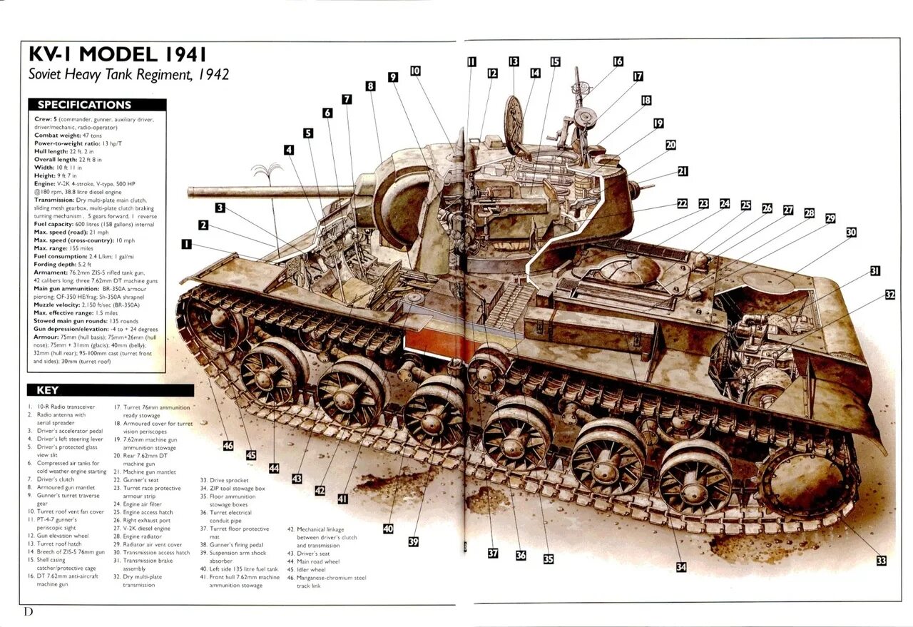 Сколько весит кв 1