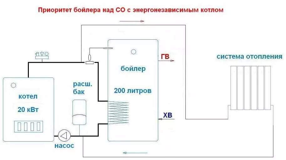 Схема подключения газового котла к бойлеру. Схема подключения котла и бойлера косвенного нагрева. Схема подключения бойлера косвенного нагрева. Бойлер косвенного нагрева схема подключения к электрическому котлу. Схема подключения энергонезависимого газового котла.