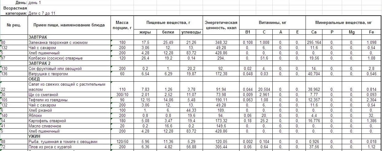 Меню раскладка пищевых продуктов таблица. Форма n 44-МЗ меню-раскладка для приготовления питания. Меню-раскладка на один день в детском саду. Меню раскладка суточного питания. Расчет раскладки