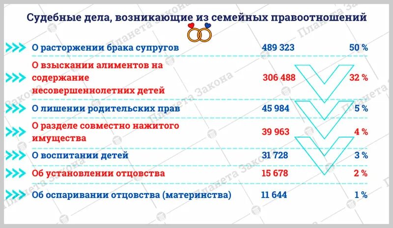 Разводы в россии 2024. Статистика разводов. Статистика разводов в России. Причины разводов в России статистика 2022. Причины разводов в России 2021.