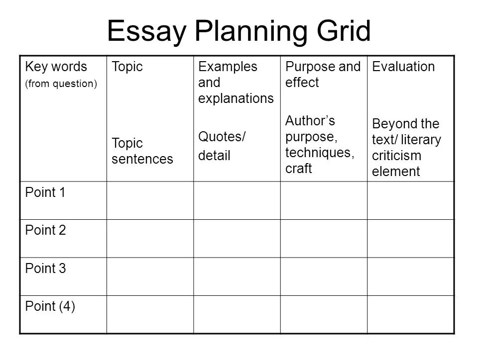 Release topic. IELTS essay Plan. Planning пример. Essay Plan шаблон. How to write an essay examples.