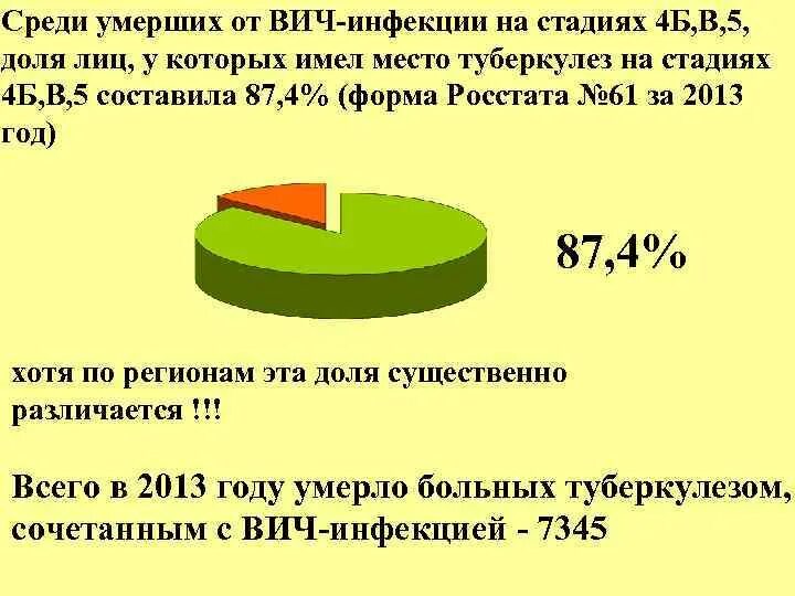 Вич 4б. Стадии ВИЧ 4а 4б 4в. ВИЧ 4б стадия что это. ВИЧ инфекция стадия 4б. ВИЧ инфекция 4а стадия что это.