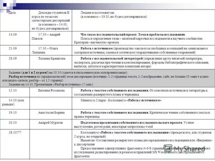 Конспект обследования