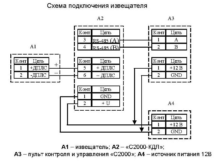 Схема подключения кдл. Схема соединений с2000 КДЛ. С2000 сп1 исп 1 схема подключения. Контроллер двухпроводной линии с2000-КДЛ-2и. С2000 ар2 исп.02 схема.