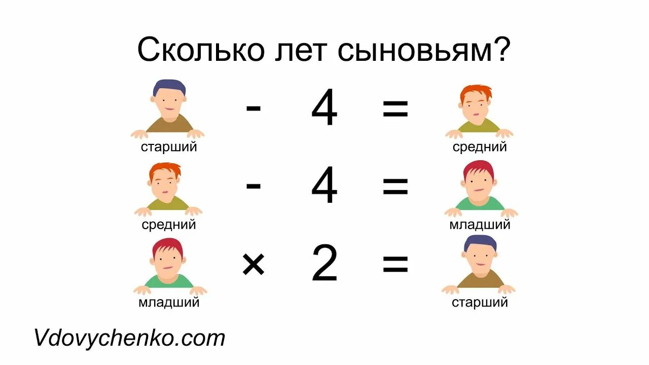 Сколько лет 38. Старший средний младший. Старший средний младший брат. Младшая младшая средняя и старшая. Старший, средний, младший старший, средний, младший.