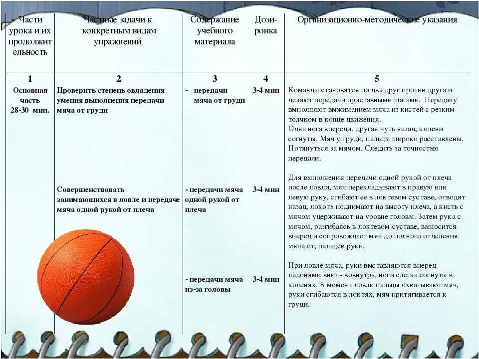 План тренировки по баскетболу для 2. Основное содержание основной части урока физической культуры. Формы проведения физкультурных занятий в баскетболе. Баскетбольные броски в кольцо нормативы 6 кл. Части тренировки по времени