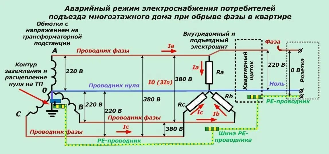 Какой ток в розетках переменный. Трёхфазная система электроснабжения схема. Фаза ноль заземление схема. Схема подключения нулевого провода. Схема подключения нулевого провода в трехфазной сети.