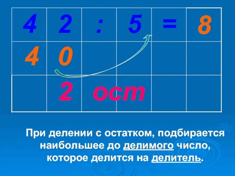 Наибольший остаток при делении на 16. Таблица остатков при делении. Деление с остатком большие числа. Деление с остатком делитель больше делимого. Деление с остатком с большими цифрами.