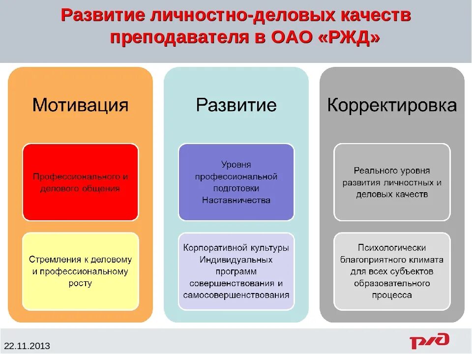 Развитие личностных качеств. Формирование деловых качеств личности. Деловые и личностные качества. Развитие личностных качеств педагога.