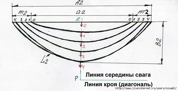 Раскрой ламбрекена своими руками. Выкройка асимметричного свага. Выкройки ламбрекенов с размерами. Свага для ламбрекена. Форум сваг