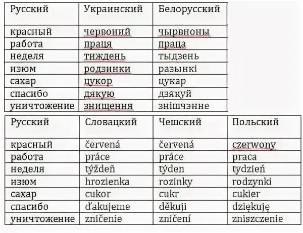 Похож на украинском